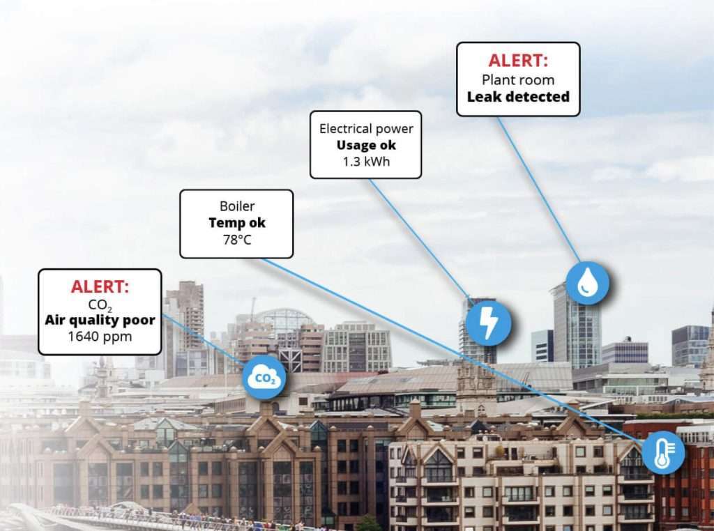 Clearway 4D monitoring