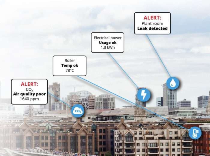 Clearway 4D monitoring