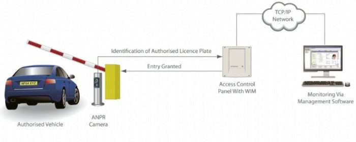 ANPR Camera diagram