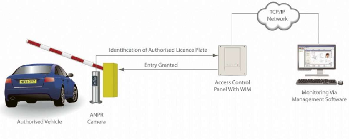 ANPR Camera diagram