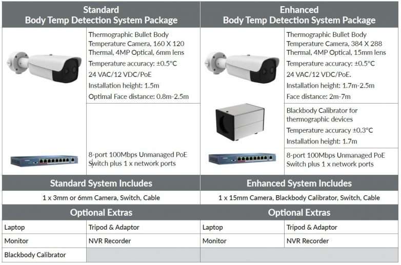 Clearway Body Temperature Detection System Comparison Table