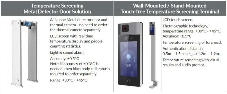 Clearway Body Temperature Detection System Comparison Table