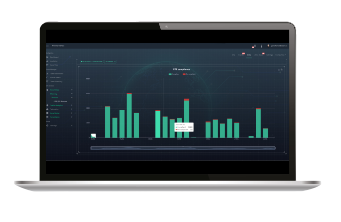 AI powered analytics