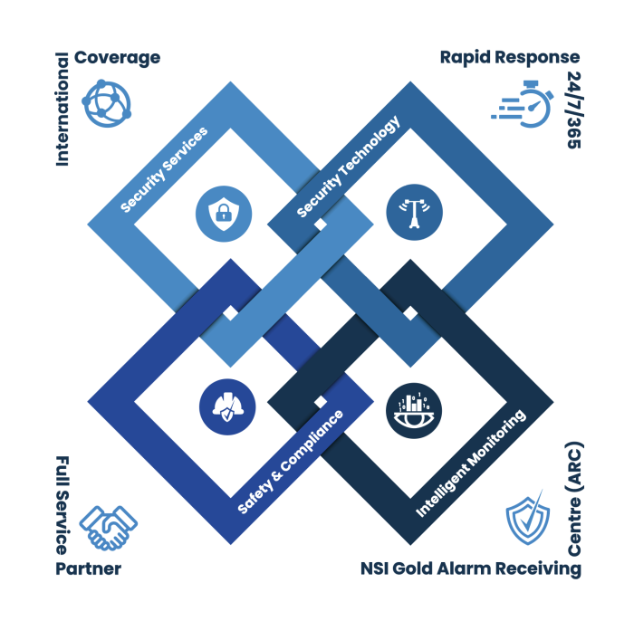 Clearway solutions overview