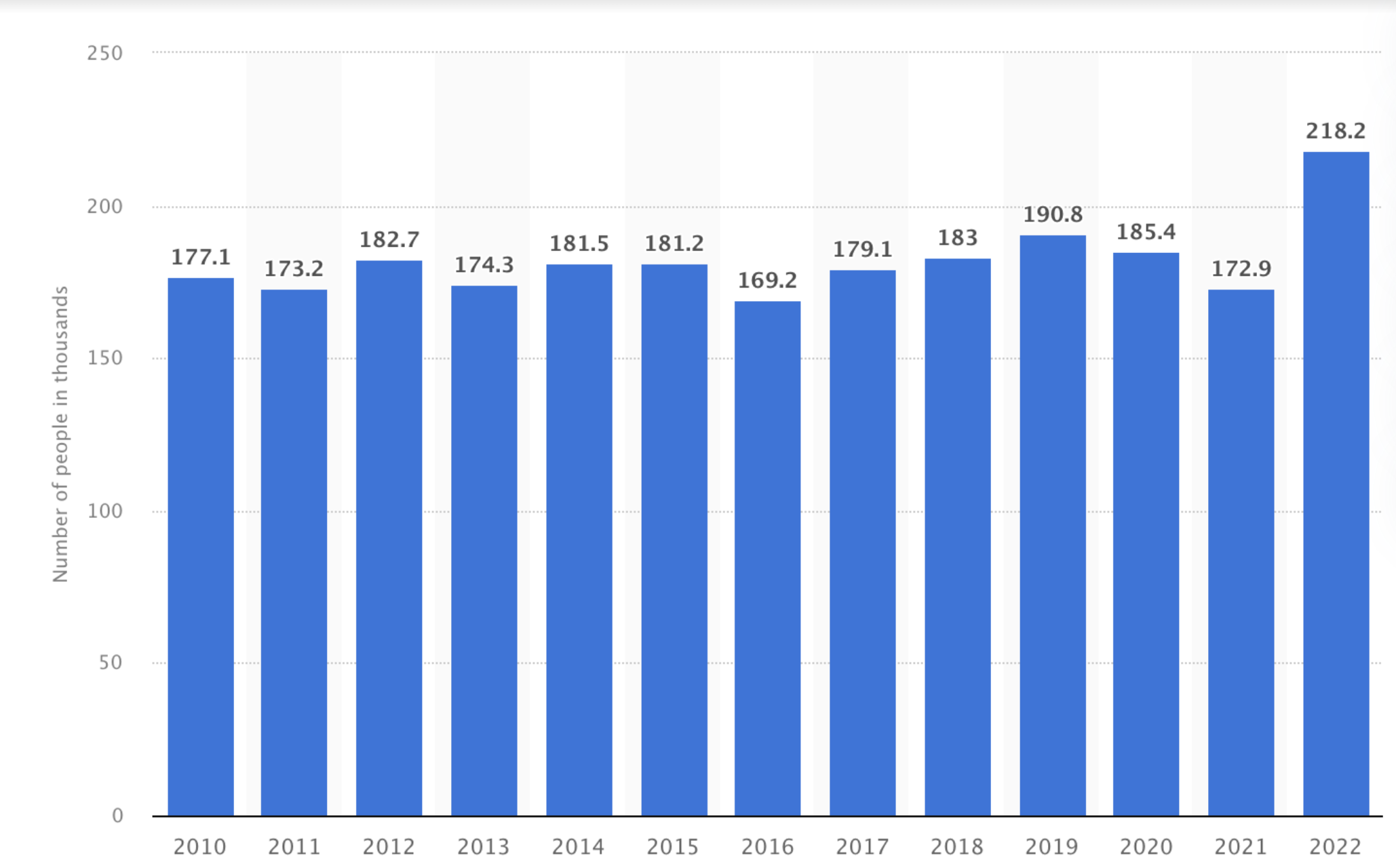 how to hire a security guard