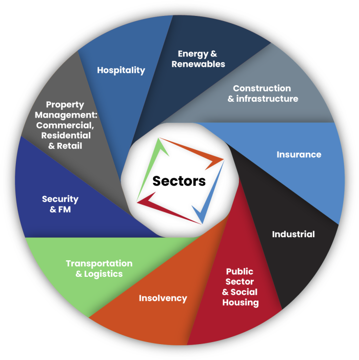 Sectors
